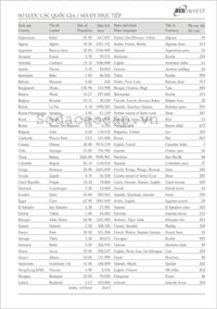 so bia da, so cong, so da cao cap